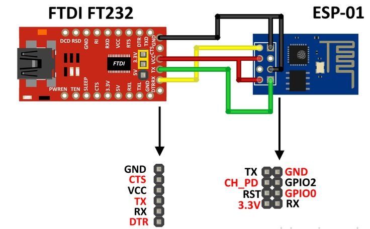 ESP32 ESP8266 For Beginner | Burning NodeMCU firmware to ESP8266 ESP-01 ...