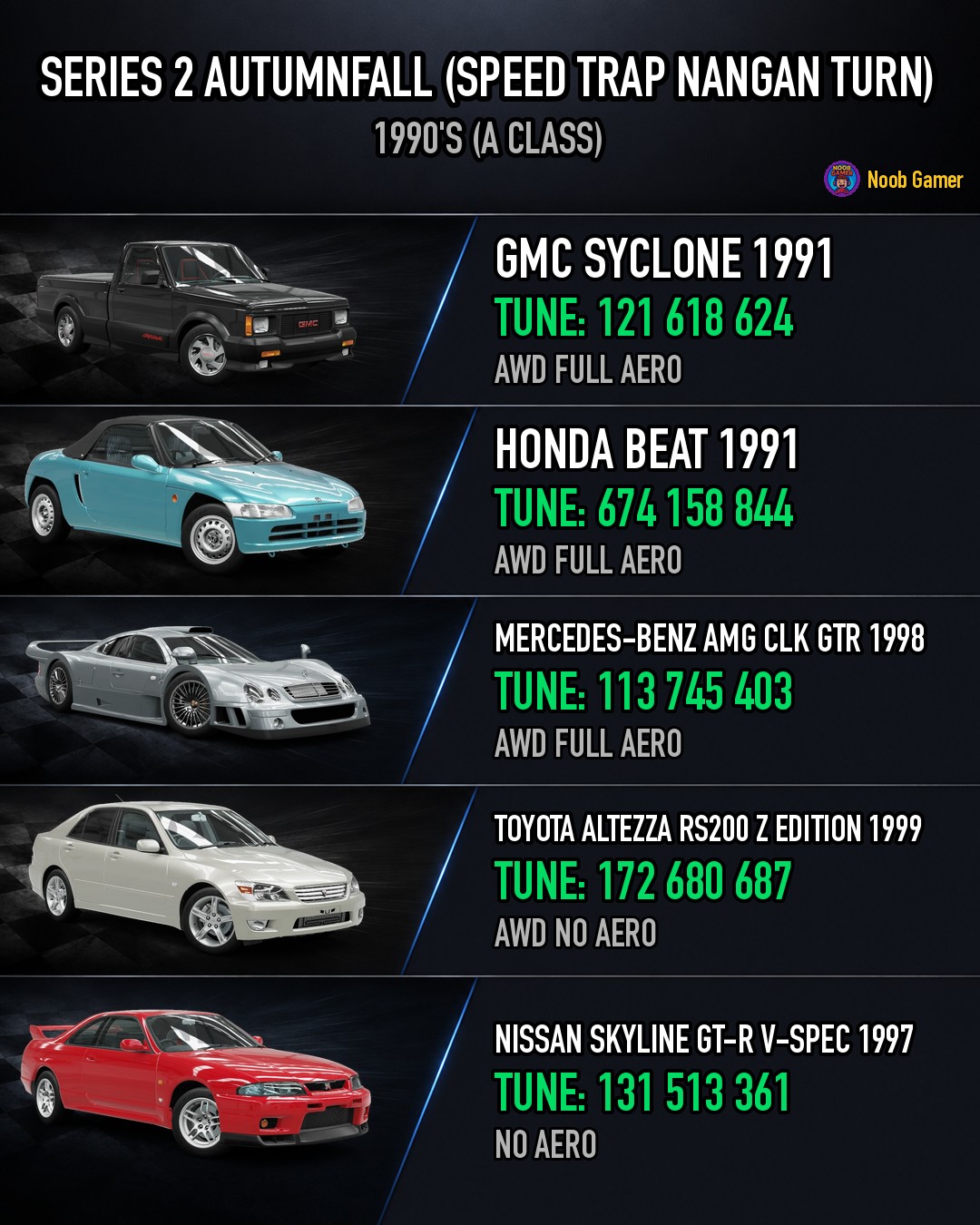 Forza Horizon 6 speed trap at Nangan Turn with 1990's cars