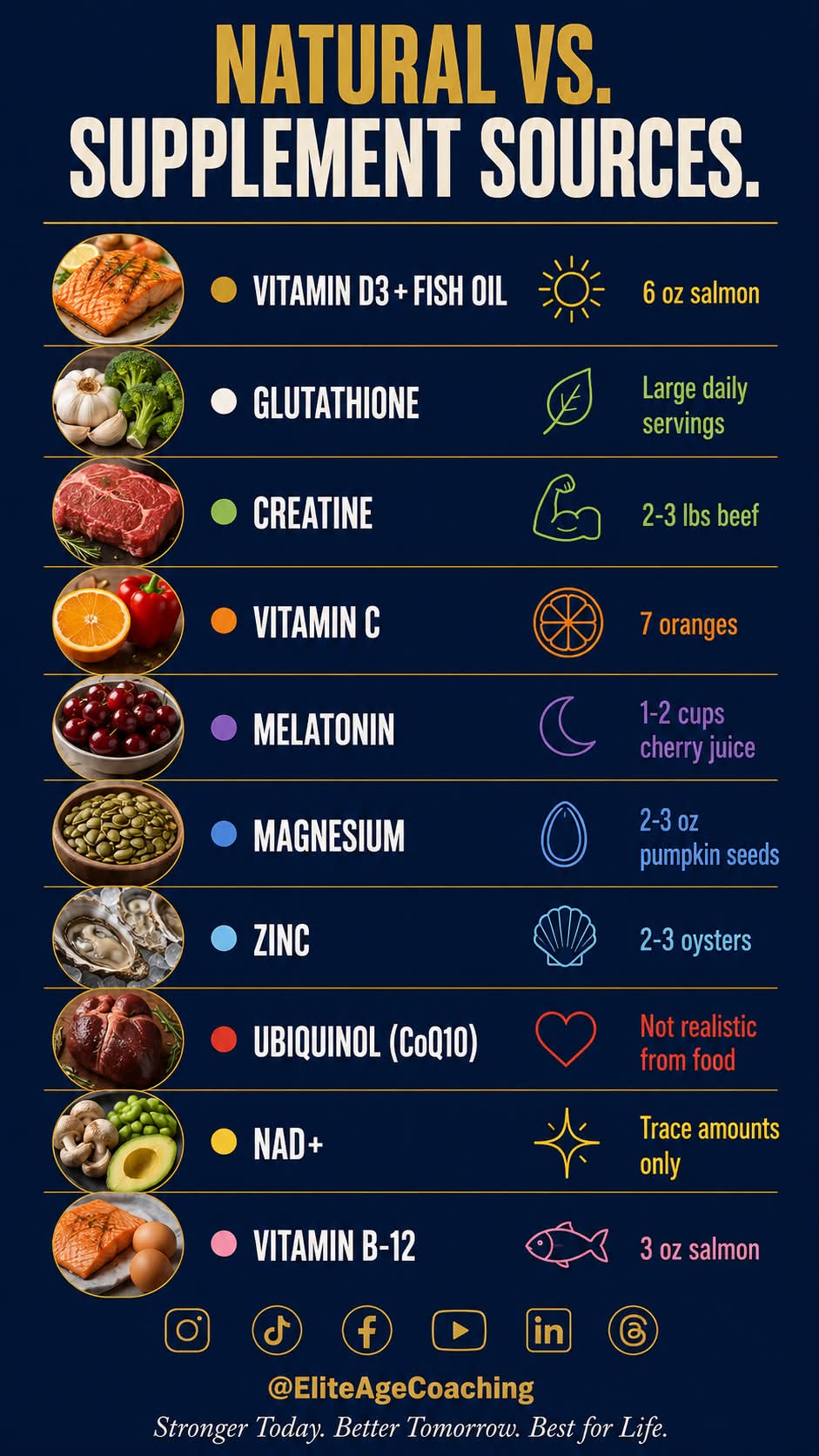 💊 Do you really need all those supplements? Some, like creatine, can be incredibly useful because getting an effective dose from food alone isn't realistic. But many of the vitamins and minerals