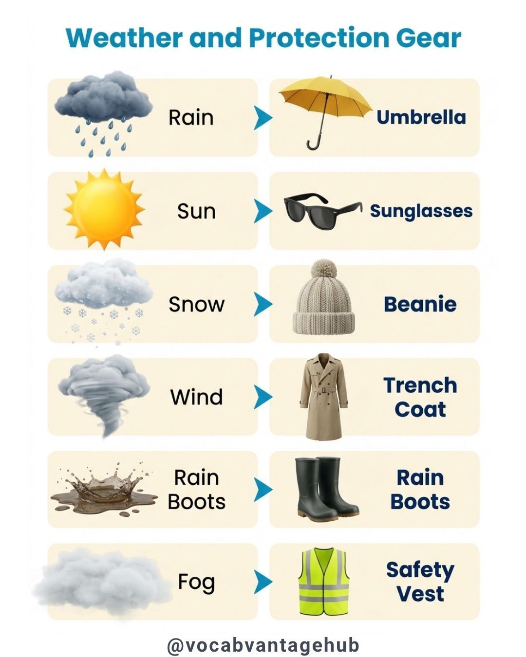 practical guide dressing in layers morning fog afternoon sun Visual to for different weather conditions Luxury Resort Dress