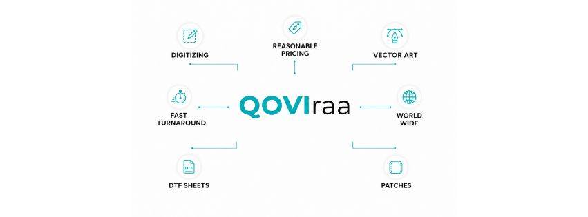 Qoviraa LLC