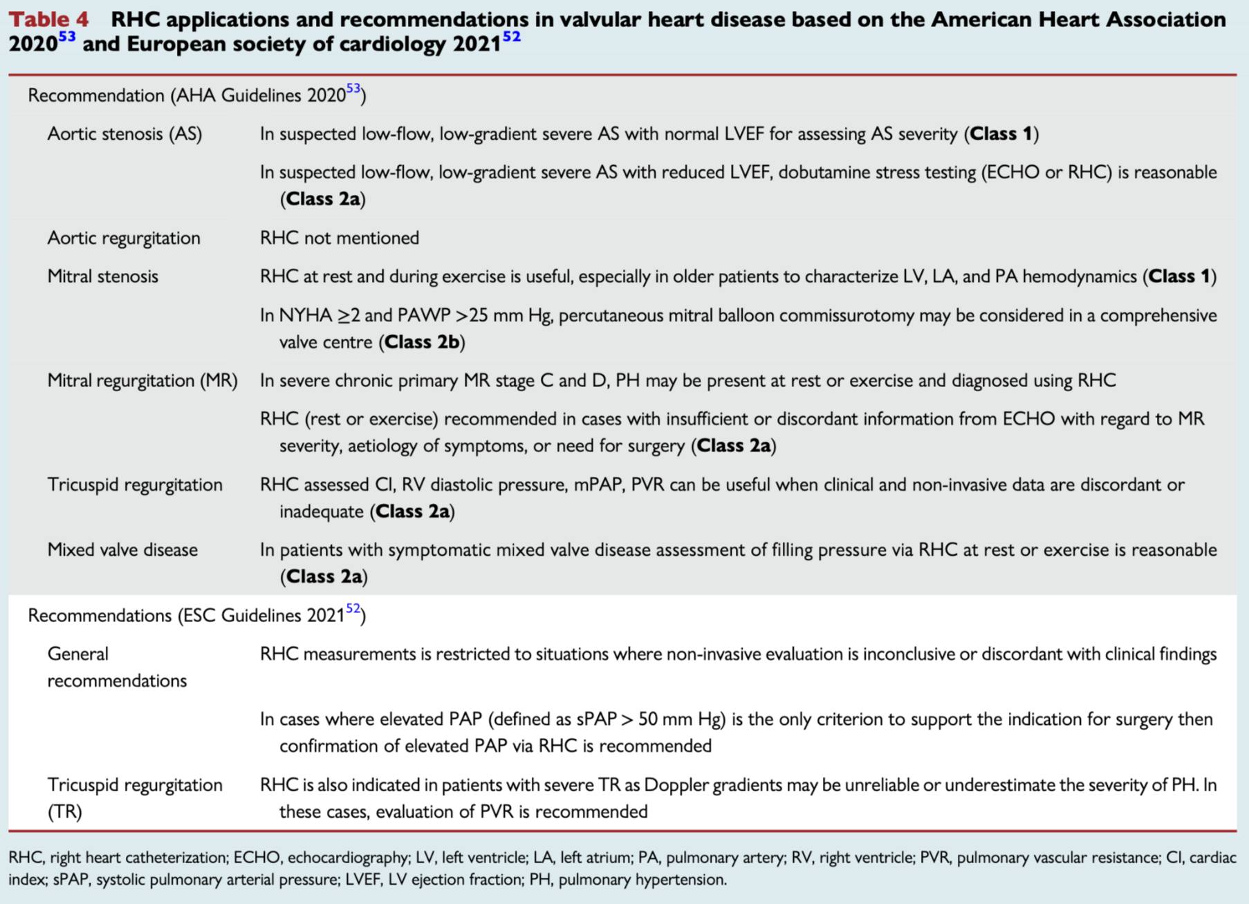 วิกฤติ-ฉุกเฉิน - Table 4: RHC in Valvular Heart Disease: สรุปข้อบ่งชี้ ...