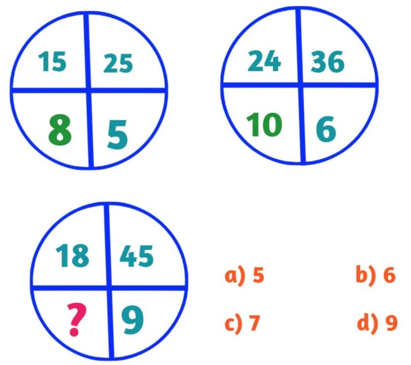 What number fits this puzzle?🤔 ወቱ 牛 新羅料車夢 打士 =7= 110 10