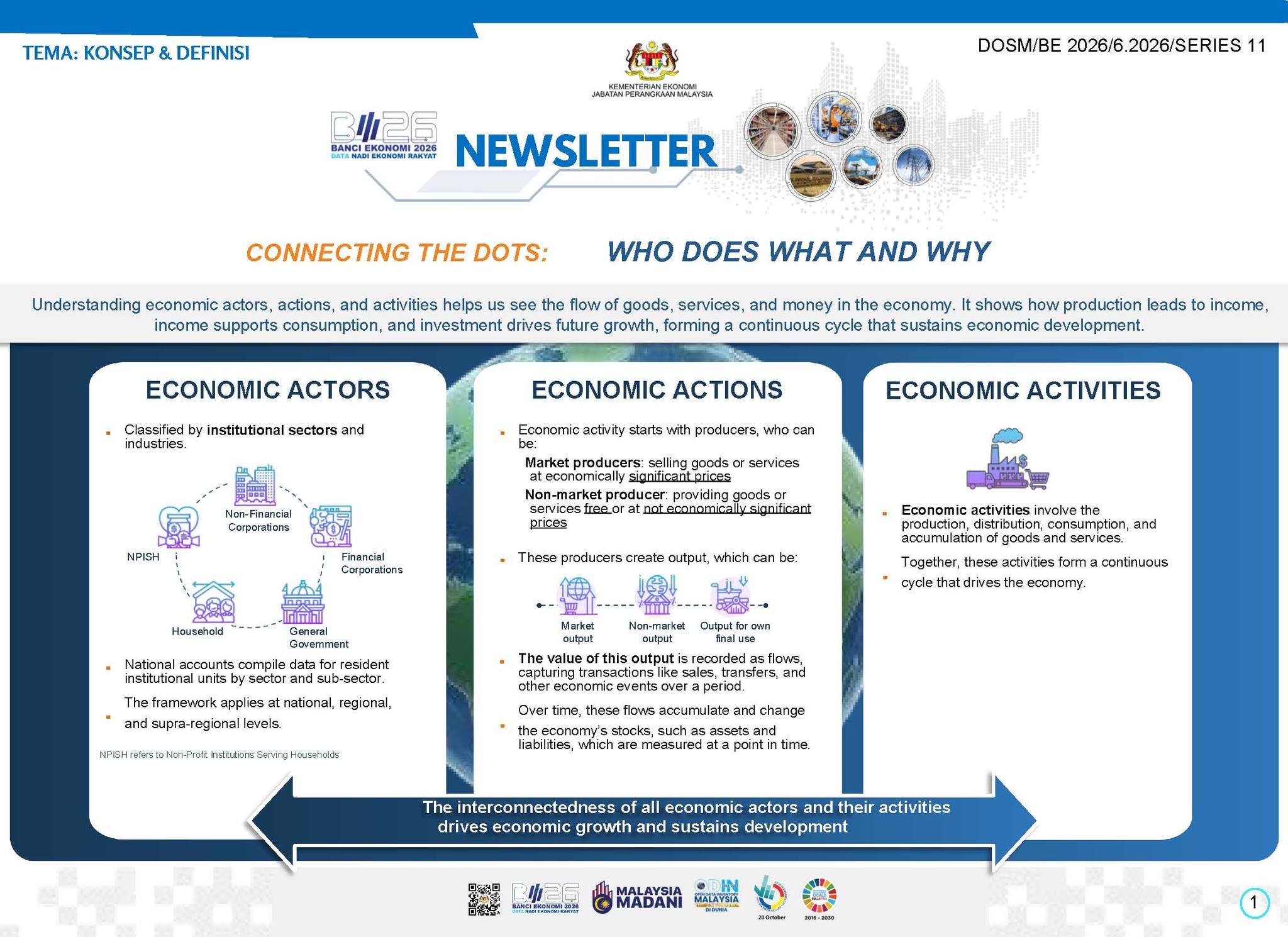 DOSM ILSM - Connecting the Dots: Who Does What and Why 🔎📊... | Facebook