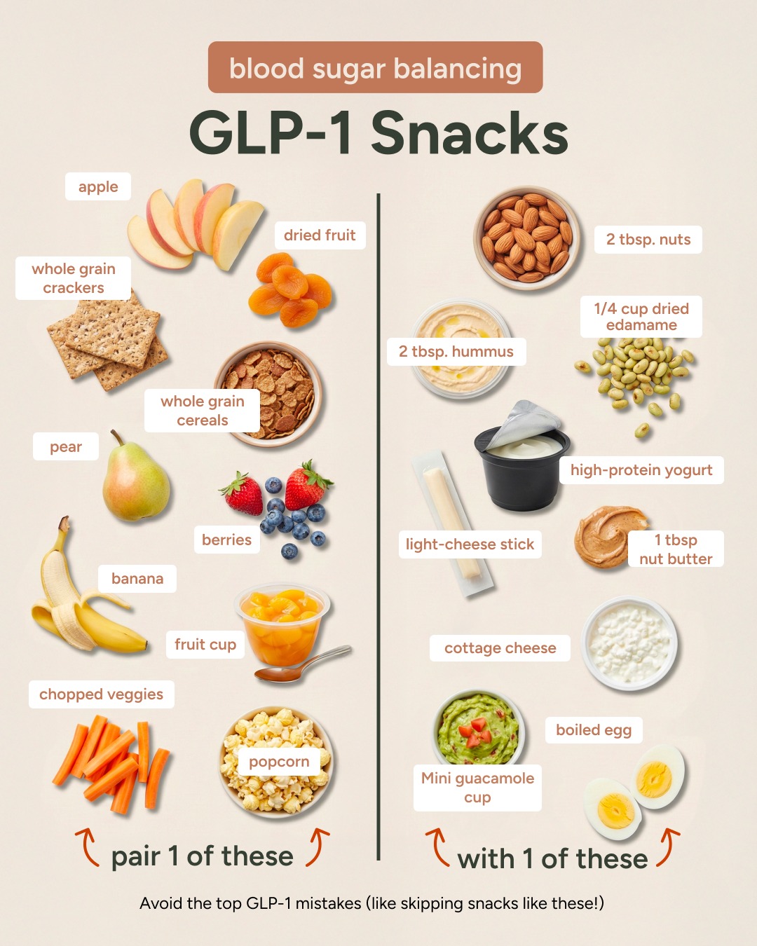 Glp-1 friendly snack combos for balanced eating