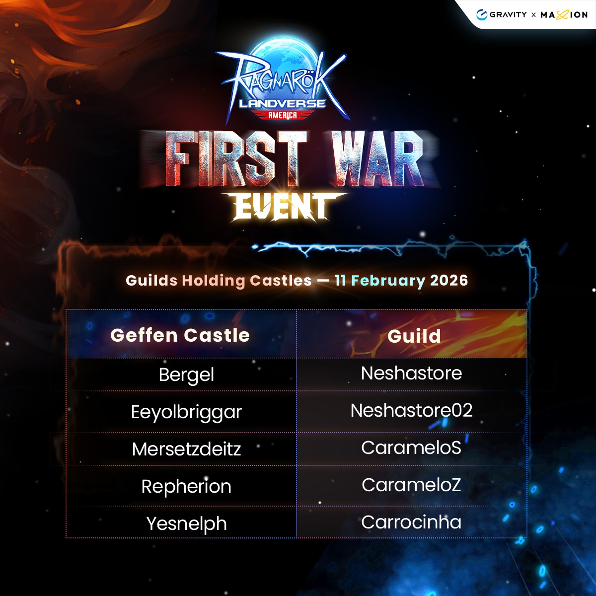 Ragnarok - 🏰⚔️ FIRST WAR EVENT – RESULT ANNOUNCEMENT ⚔️🏰 The battle has ...