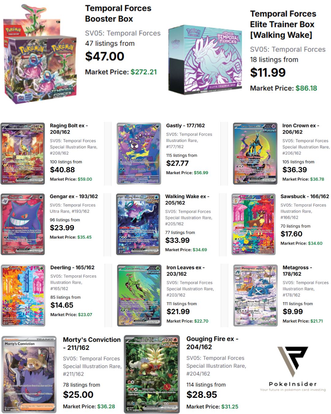temporal forces booster box best cards Pokemon TCG: Scarlet and Violet: Forces: Build & Battle : Toys & Games Pokmon Trainers globally gear up for the comeback of ACE SPEC cards I Pulled THE BEST CARD