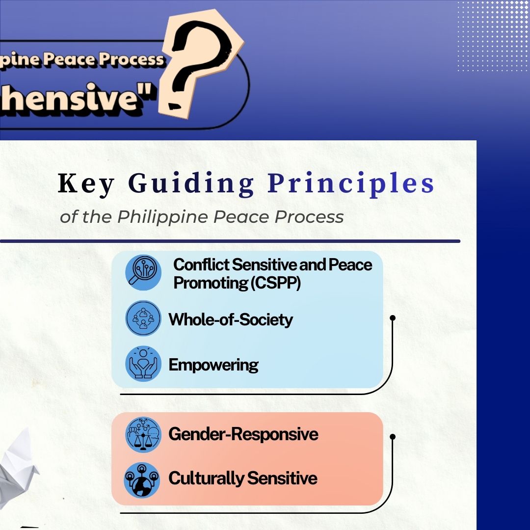 Philippine Peace Institute | Pasig