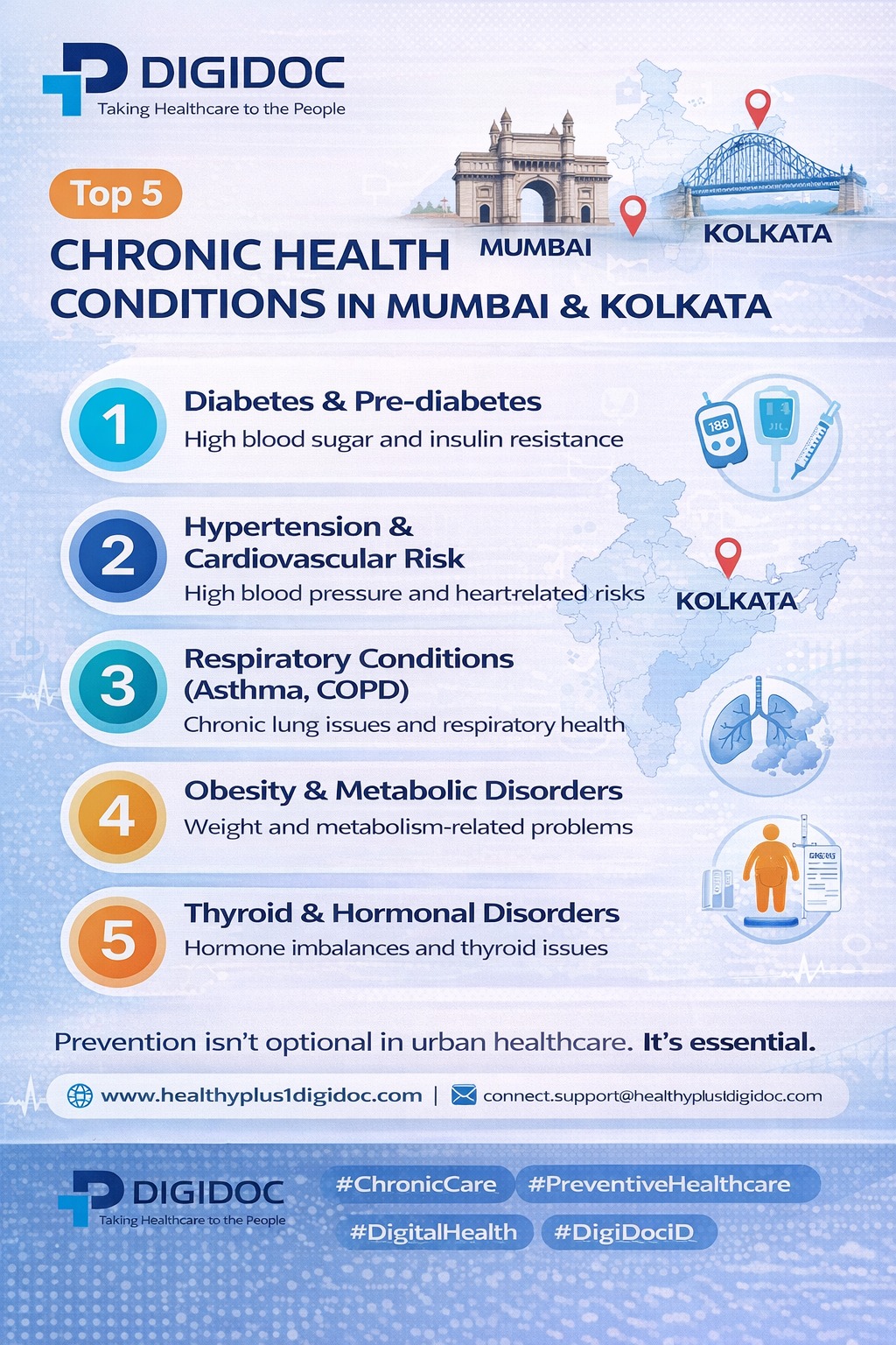 Healthy Plus/DigiDoc | Delhi
