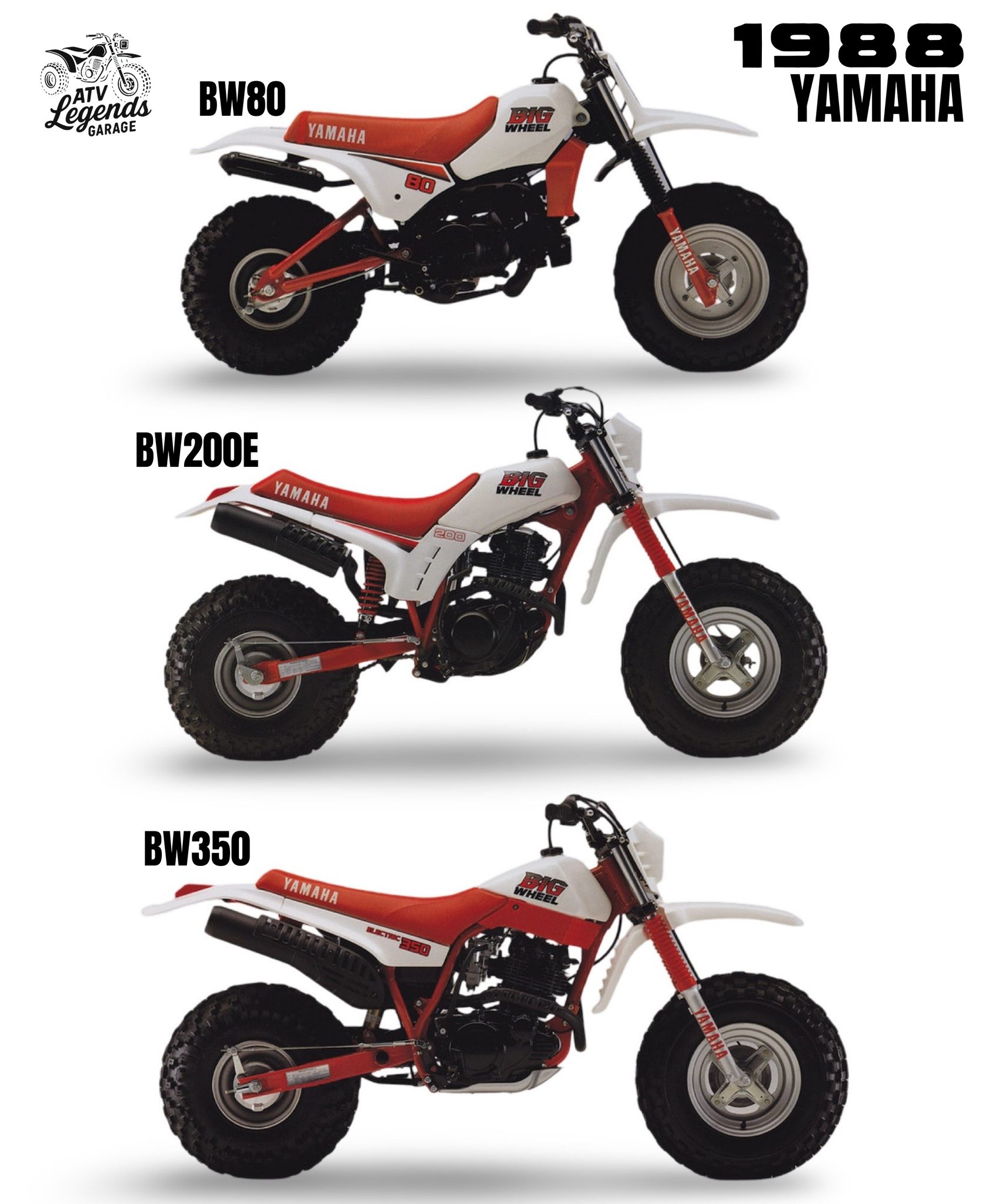 Yamaha's BW (Big Wheel) lineup for... - ATV Legends Garage | Facebook