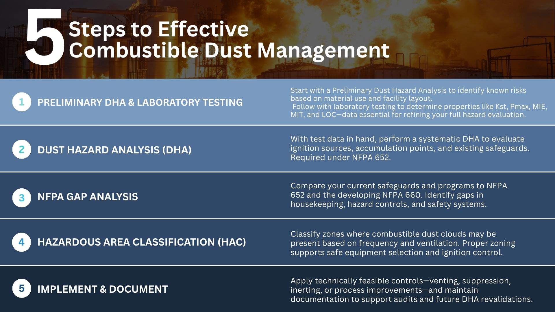 Sigma-HSE - Combustible Dust Management: A 5-Step, Risk-Based Approach While a Dust Hazard ...