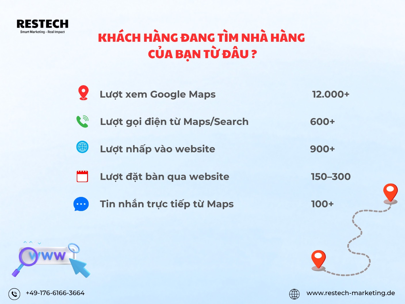 Restech - Marketing Solutions
