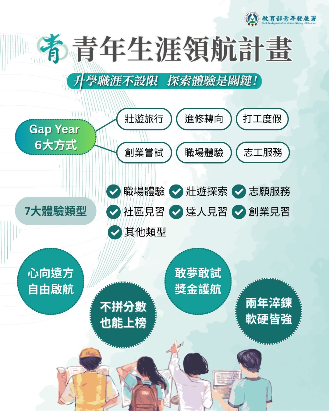青年生涯領航計畫 - 🌟 Gap Year 新選擇，人生充電站！ 🌟 你是否也在問自己——... | Facebook