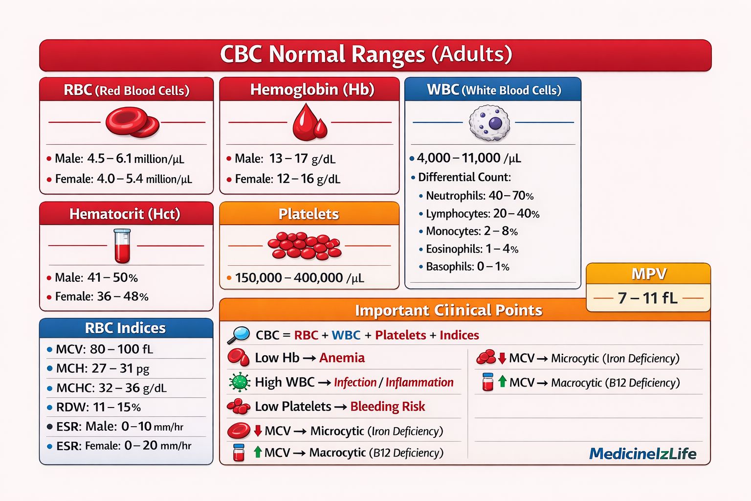 doctor's data rbc glutathione reference range Normal CBC values for adults trustpilotProduct