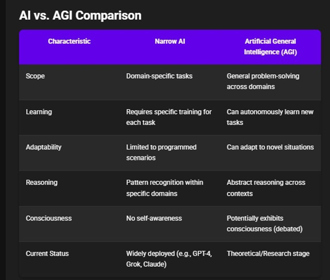 TechTonic - AI vs AGI – What’s the Difference? Ever wondered what the ...