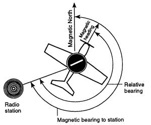 Understanding RMI, HSI, and ADF:... - Aviation-knowledge | Facebook