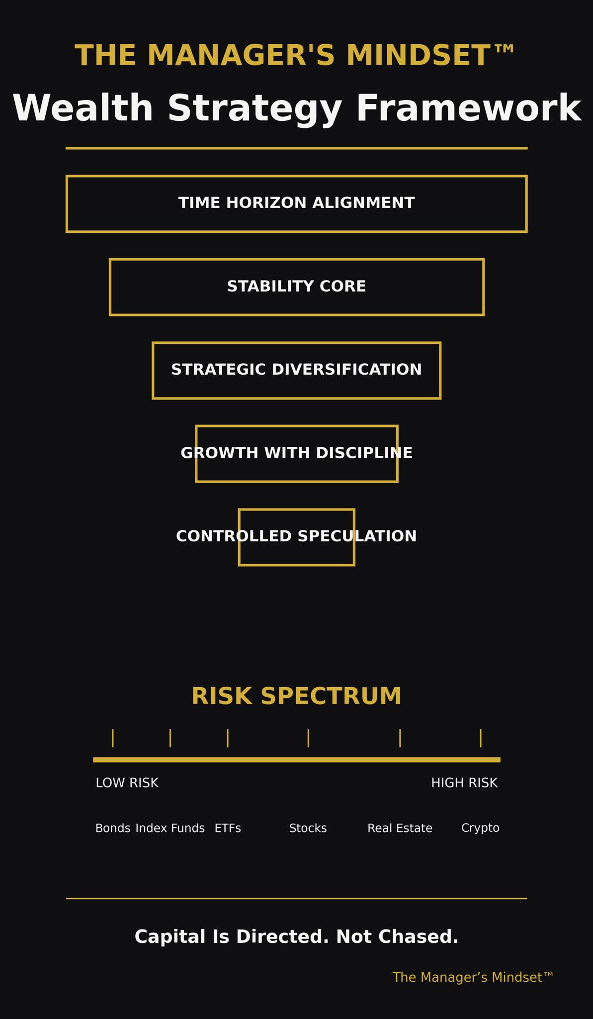 The Manager’s Mindset™ Wealth... - The Manager’s Mindset | Facebook