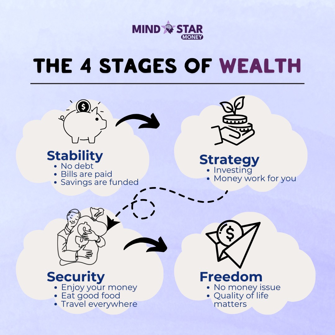 Mindstar Money