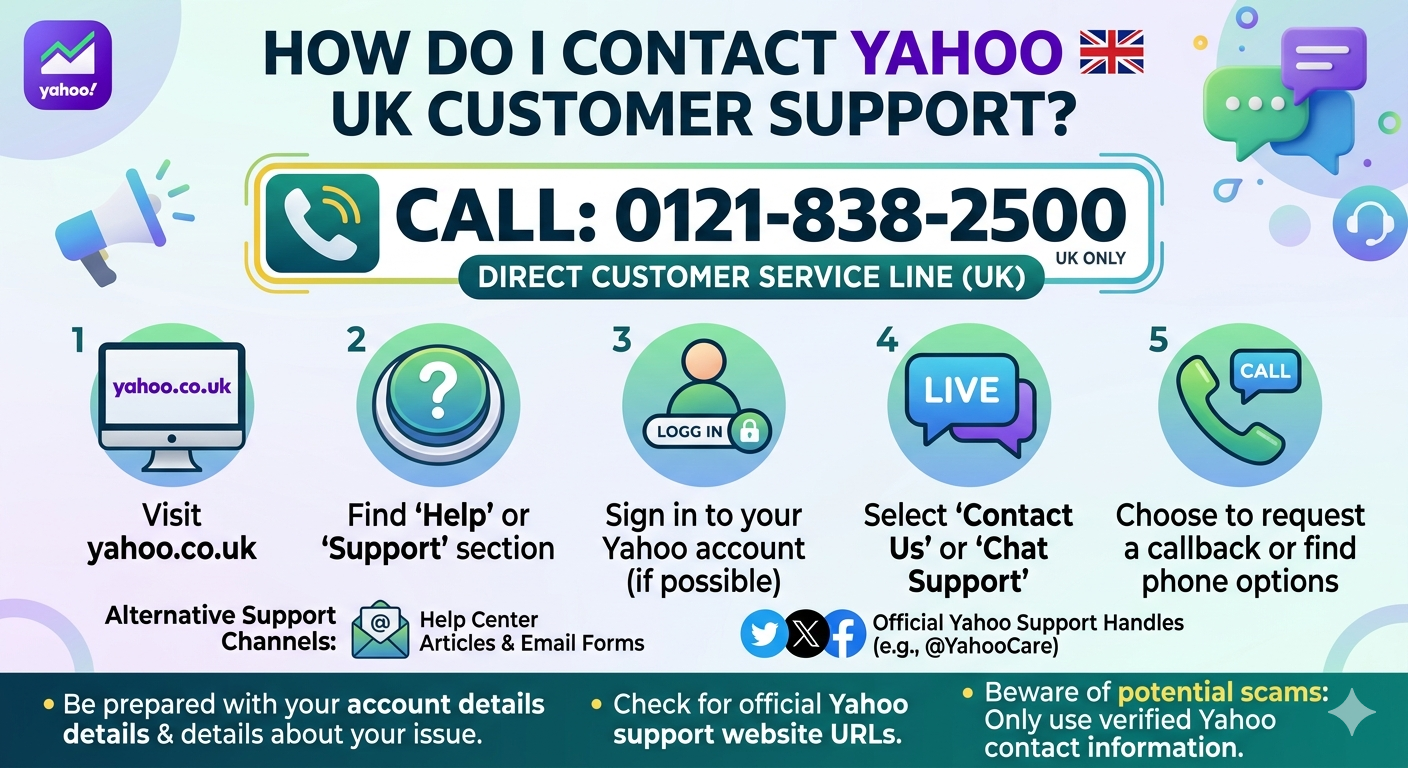🛡️ **AVG... - How Do I Contact AVG Support Number Australia | Facebook