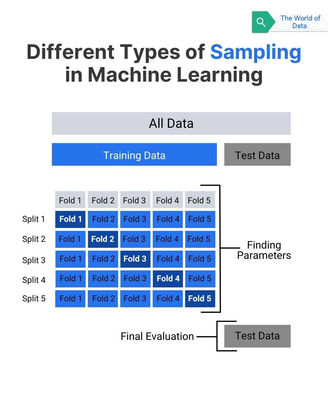 Statistical Analysis - Egypt (SPSS, R, STATA, AMOS, SmartPLS) | 🔥 اكتشف ...