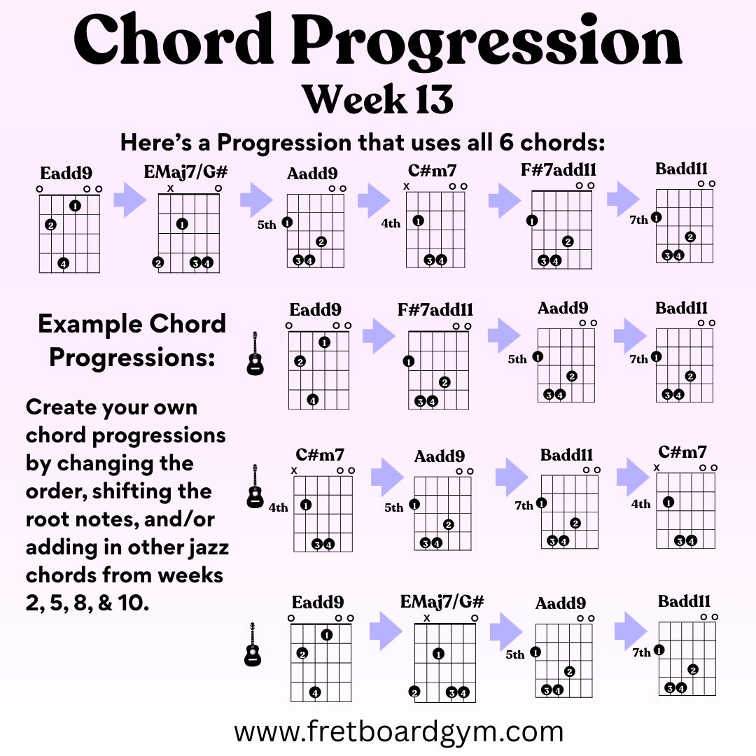Guitar and Music Theory | Chord Progression of the Week: Eadd9, EMaj7 ...