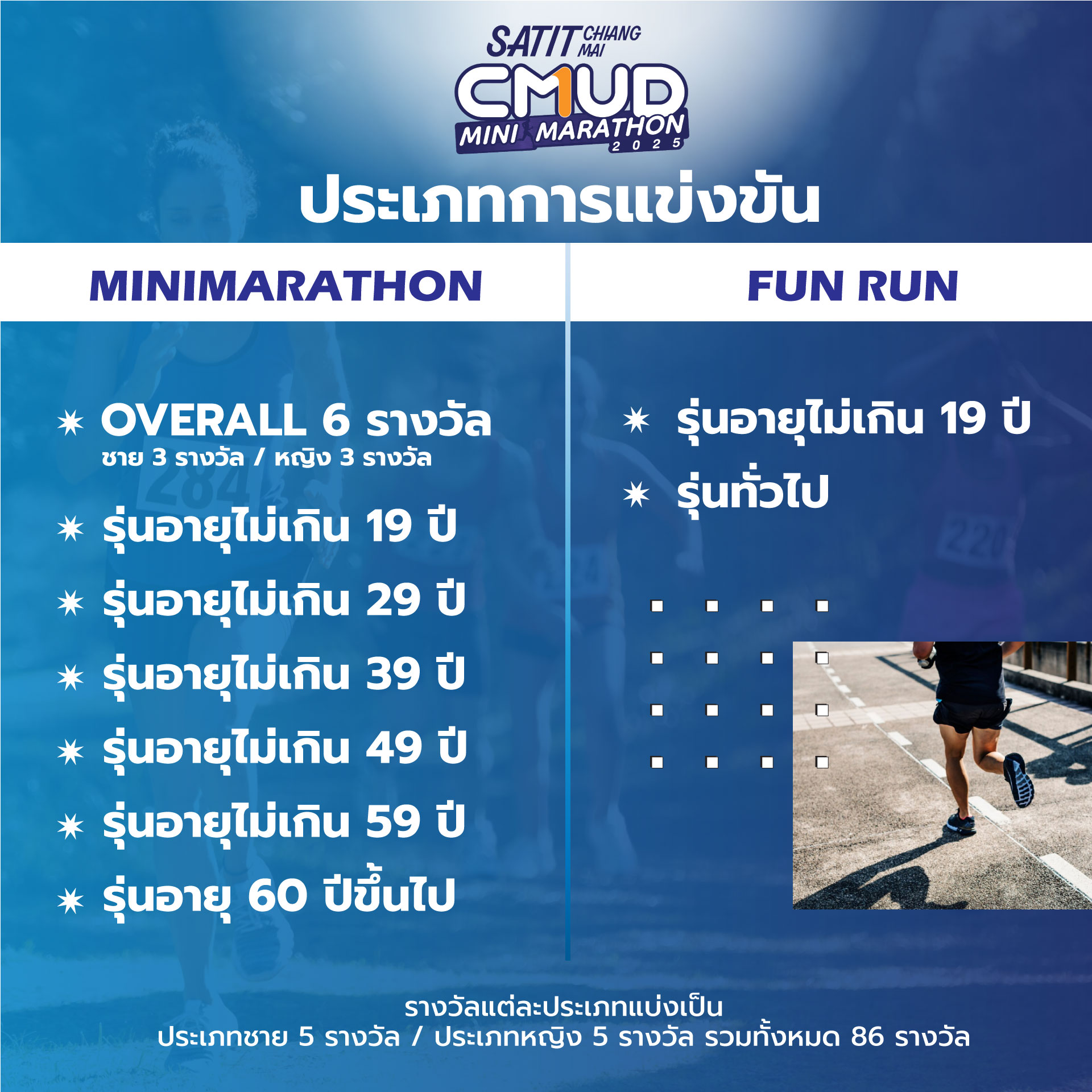 🥇CMUD Minimarathon 2025... - Run Event : รวมงานวิ่งภาคเหนือ