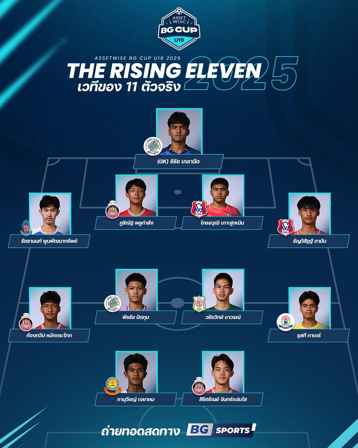 รัชชานนท์ พูนพัฒนาทรัพย์... - Chonburi FootBall Academy | Facebook