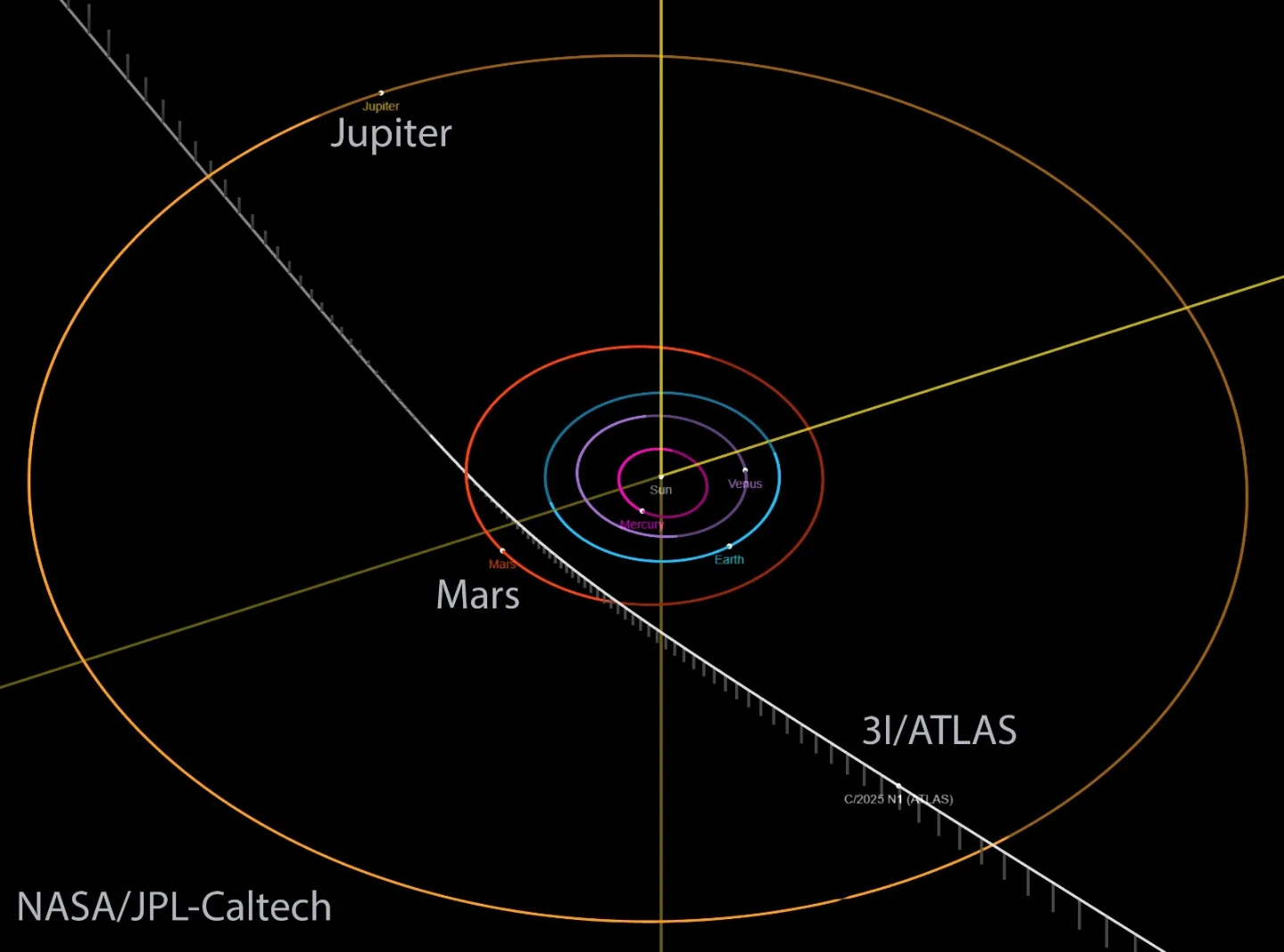 StellarSnap - 📸 Interstellar Comet 3I/ATLAS Comet 3I/ATLAS is racing ...