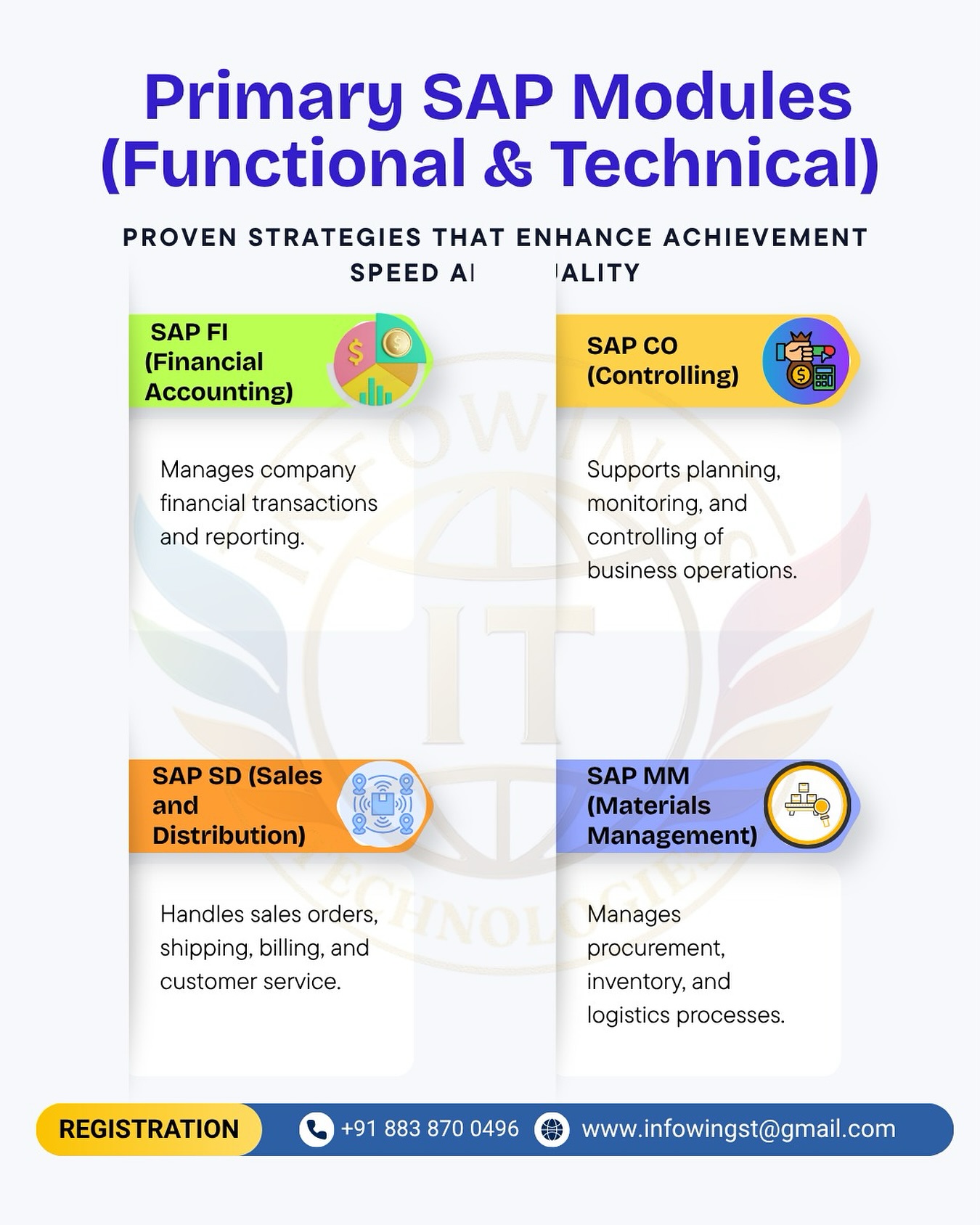 Infowingstechnologies - 💼 Discover the Core SAP Modules Every ...
