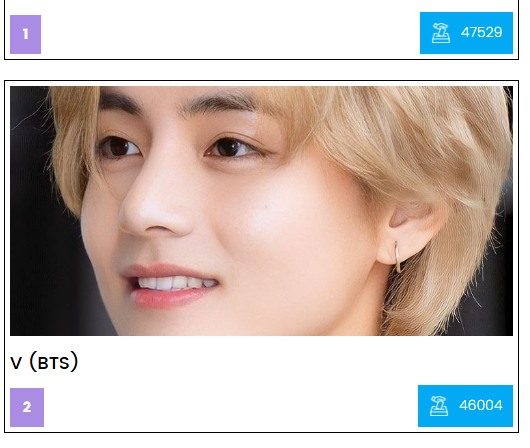 📑| Taehyung & Jungkook have both been nominated in the 