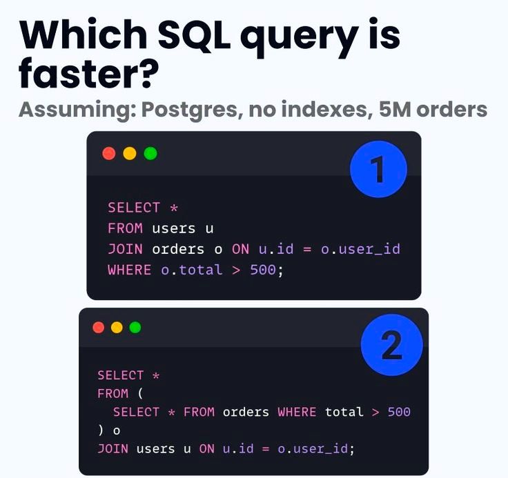 Programming | Coding | Which sql query is faster...👇👇👇 | Facebook
