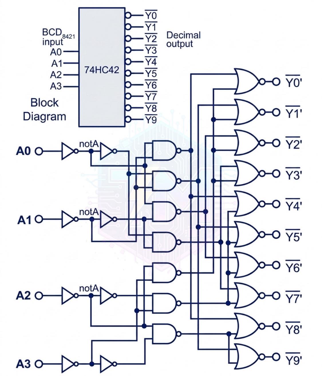How does the 7447 integrated circuit respond to output signals?