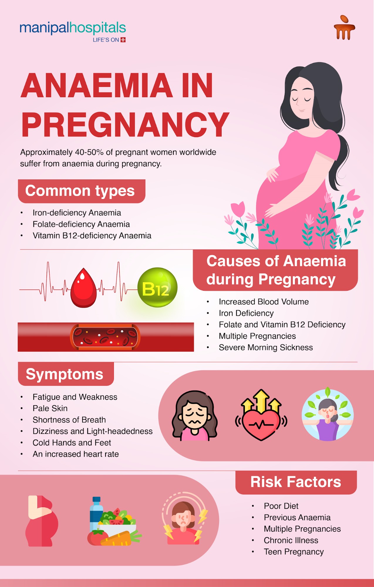 b12 injections whilst pregnant 👩 Anaemia during pregnancy typically arises due to the increased need for iron to support the growing baby and the mother's expanded blood volume. 🤰 💊 If the dietary intake of iron cpt for vitamin b12 Quantity:3-Pack Livestock