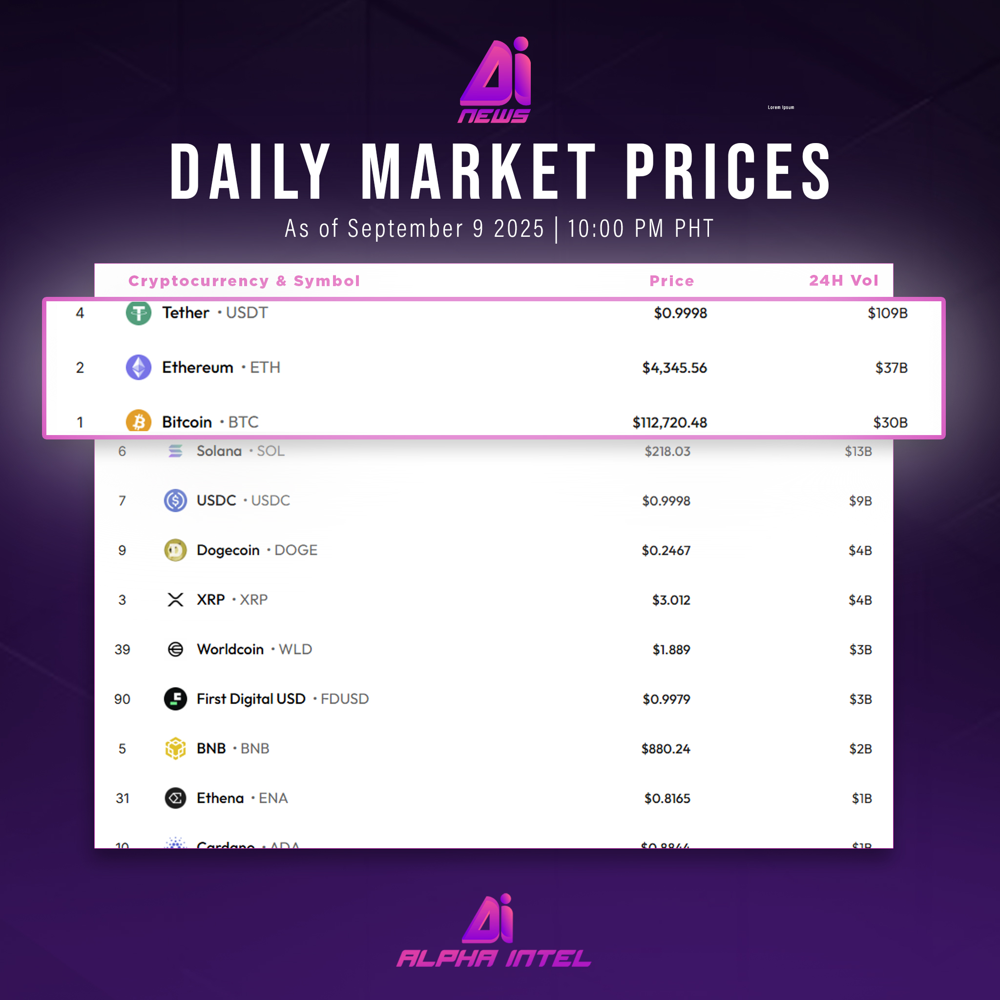 Alpha - Daily Market Prices as of September 9 2025 - 10:00 PM | PHT ...