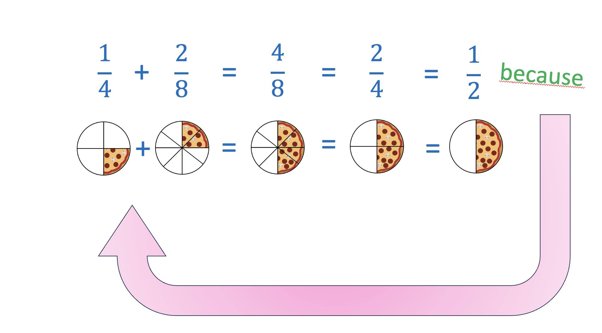 Math Made Clear