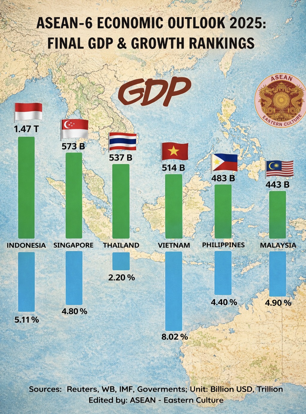 ASEAN - 👑ASEAN-6 ECONOMIC OUTLOOK 2025: A SUMMARY OF REGIONAL GROWTH ...