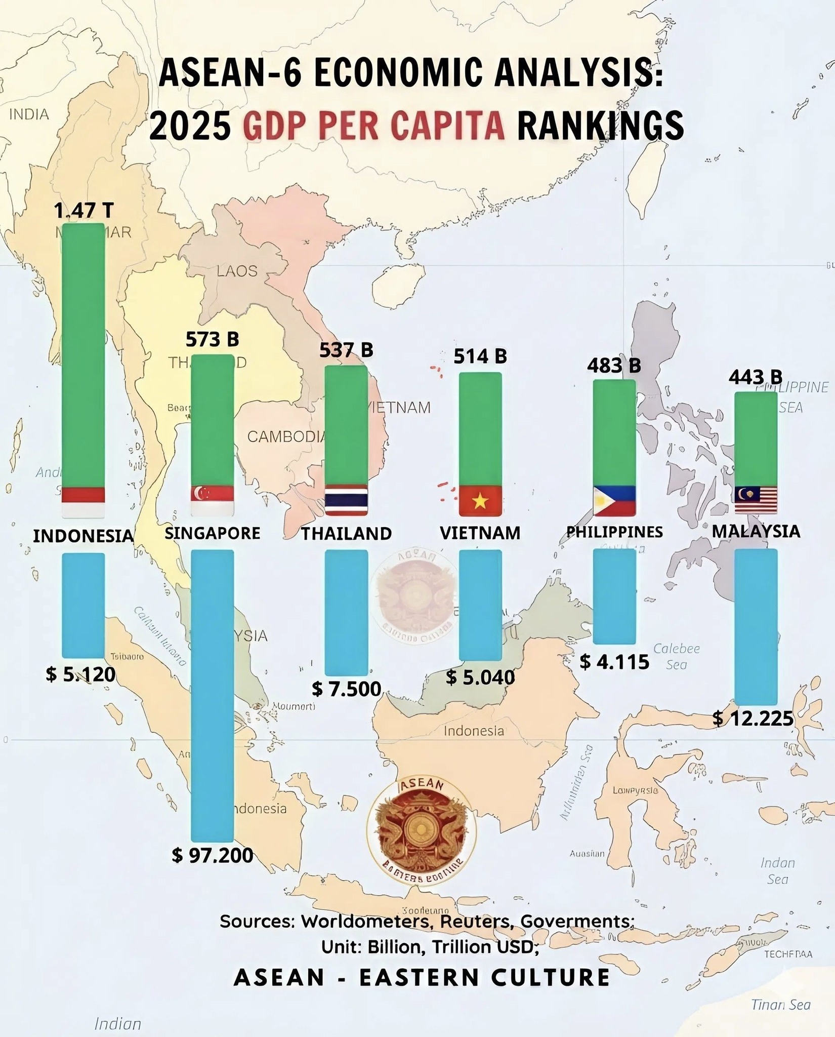 ASEAN - 💵 ASEAN-6: Economic Scale vs Individual Prosperity in 2025 📊 ...