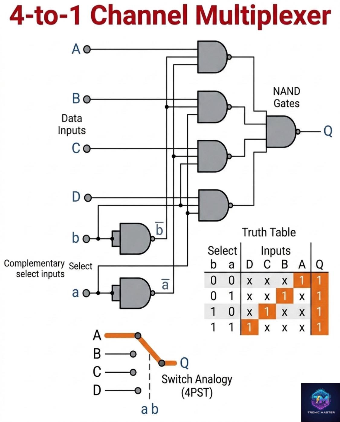 専用ページ▶▶ Understanding the 74LS151 8-to-1 Multiplexer Circuit Diagram