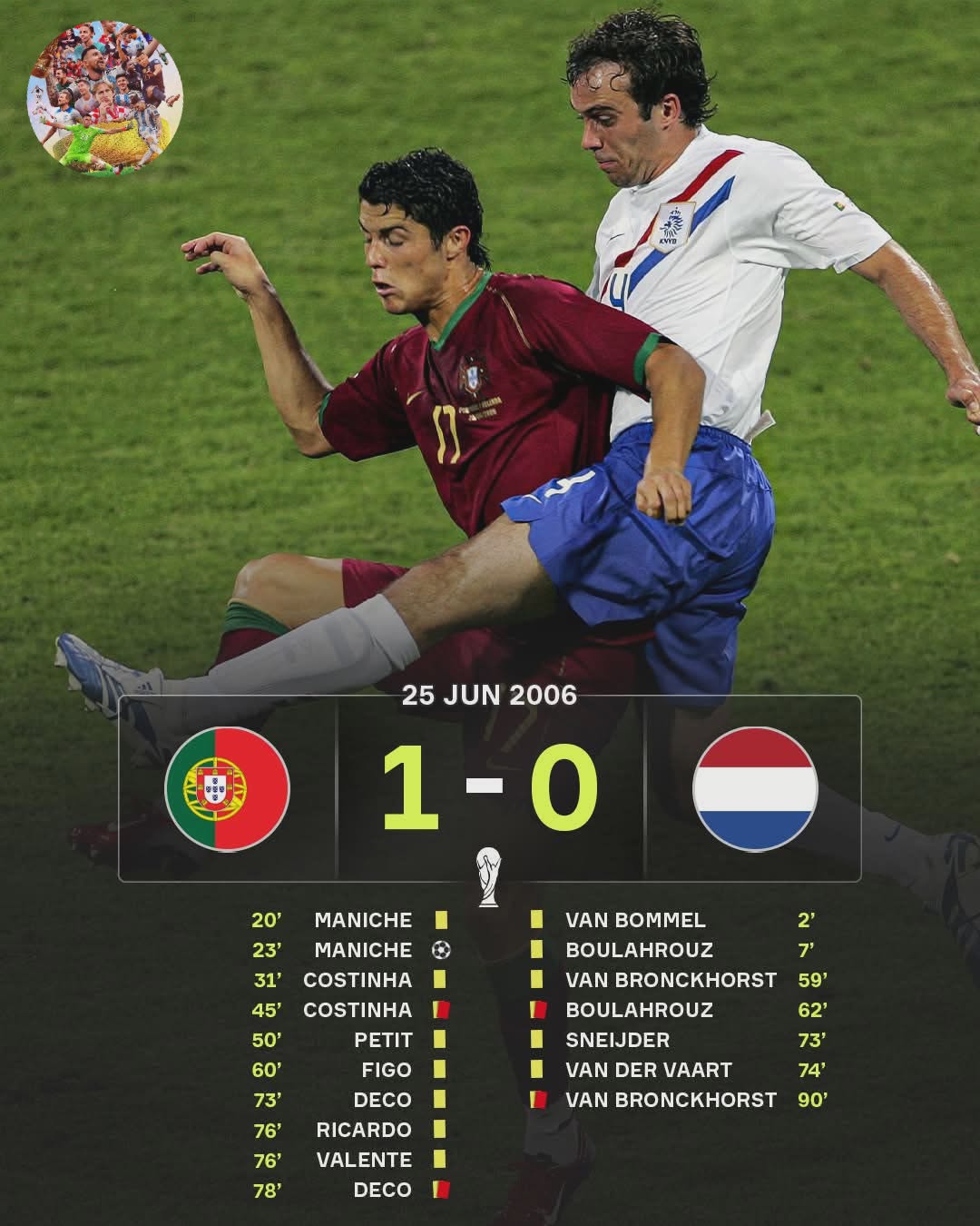 海外サッカーカード　アルゼンチン　ウバルド　フィジョール Portugal vs Netherlands 2006 World Cup match