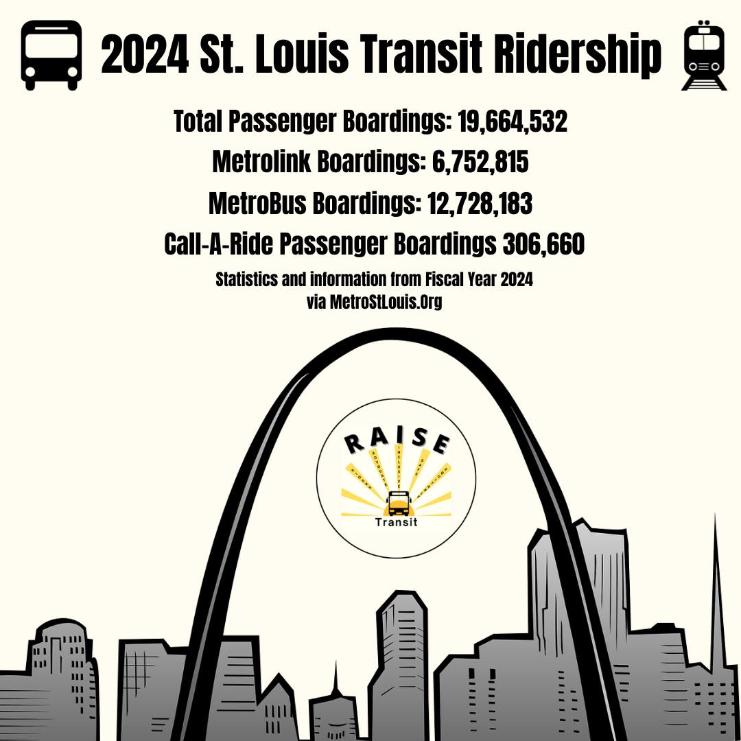 RAISE Transit - 2024 St. Louis Transit Ridership Total... | Facebook