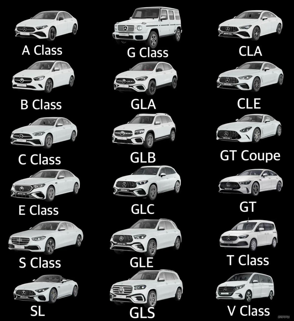 The Mercedes-Benz lineup, from A-Class to V-Class _ _