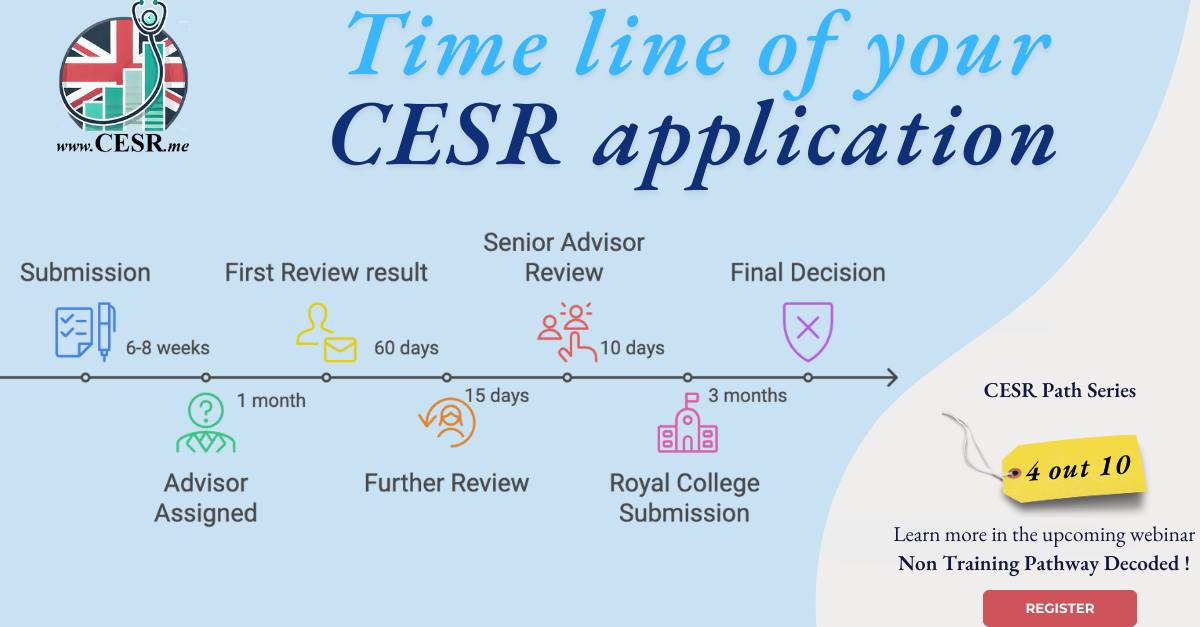 CESR Me - 🕒 CESR Application Timeline: Key Stages and... | Facebook