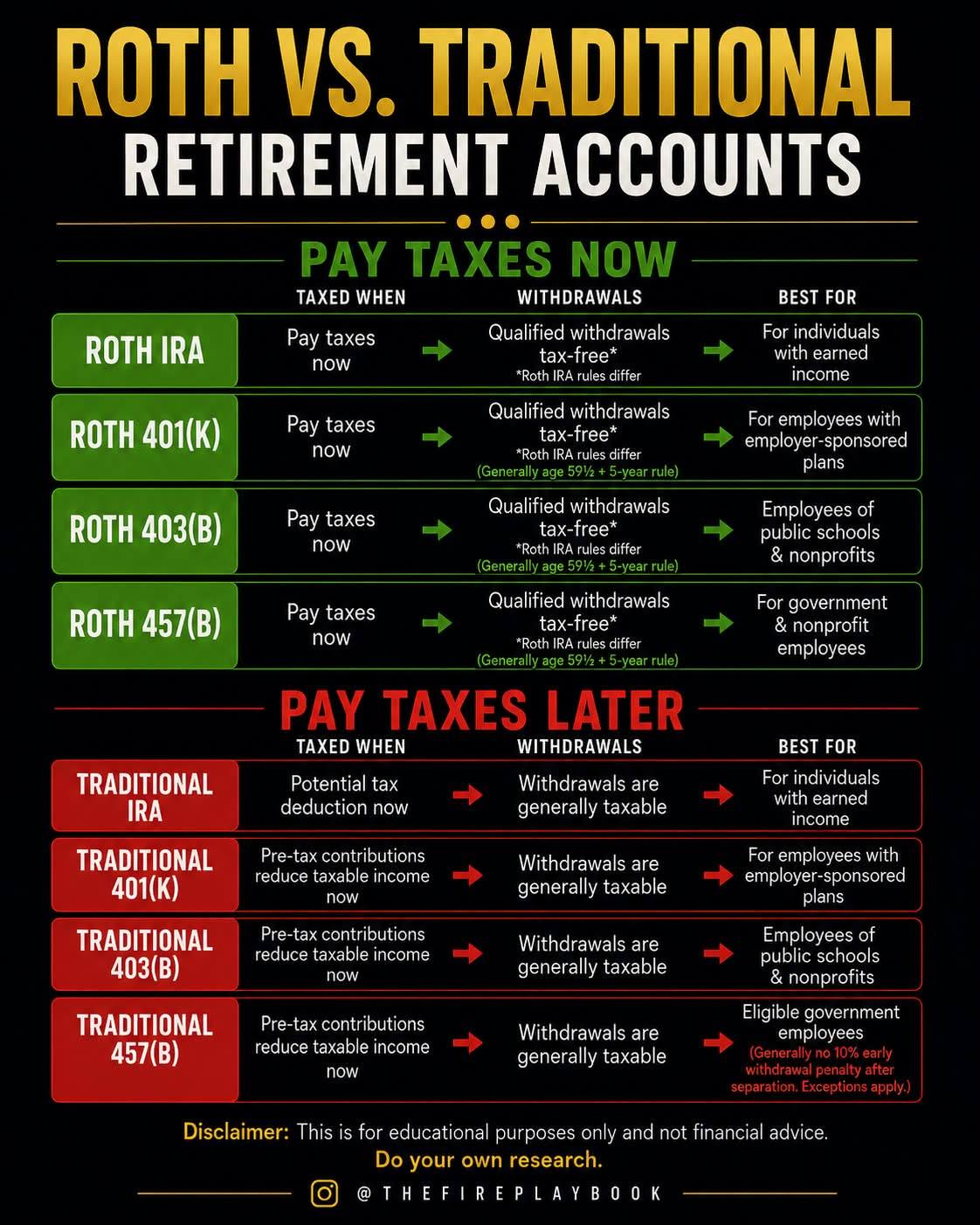 roth ira vs 401 klow income reddit 💰 Traditional or Roth? This is one of the most common retirement questions I get. For most people, I lean Roth. Here is why. A dollar in a traditional 401(k) is not mg:50mg Vitamin Infusions in Hamburg Cyber Monday Offer