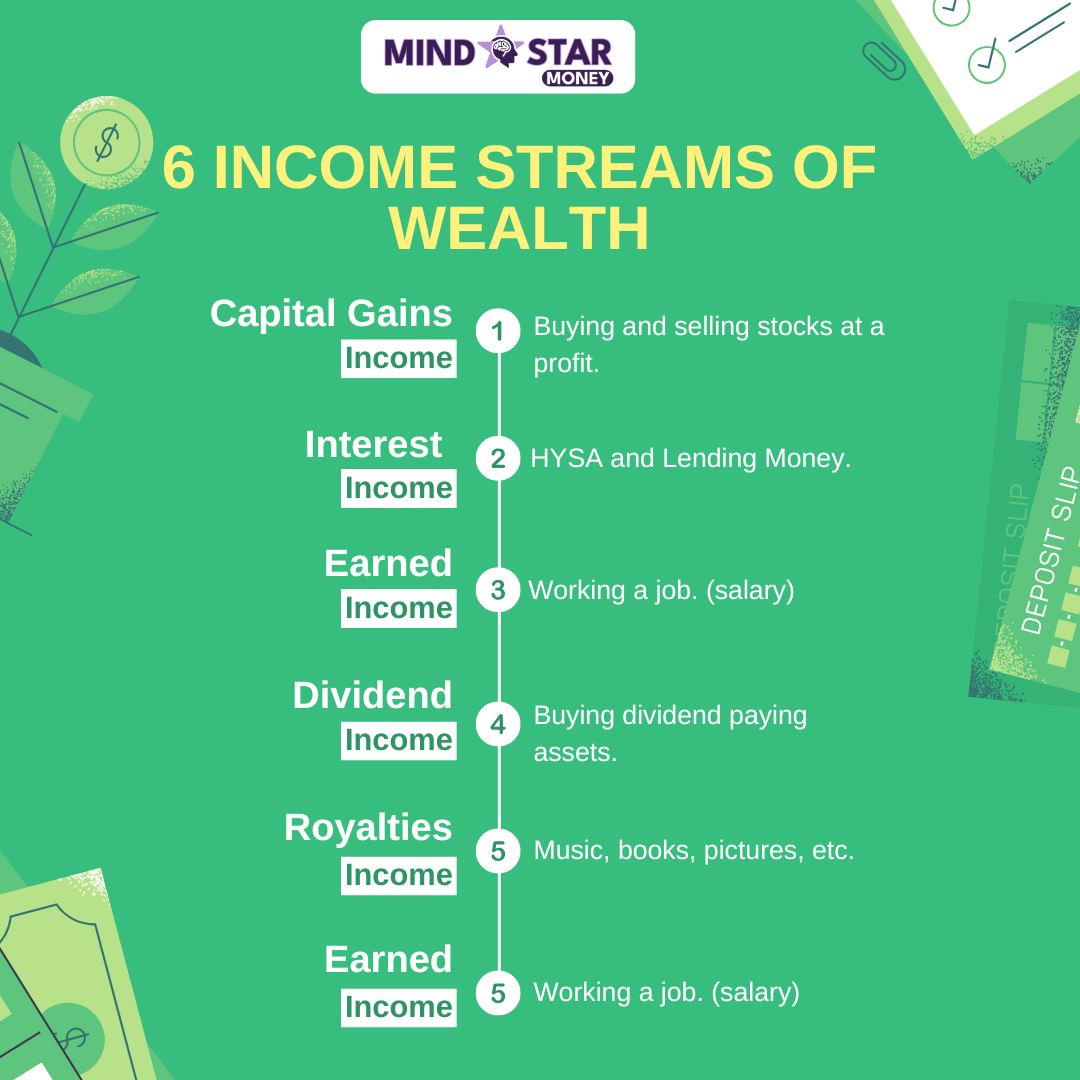 Mindstar Money
