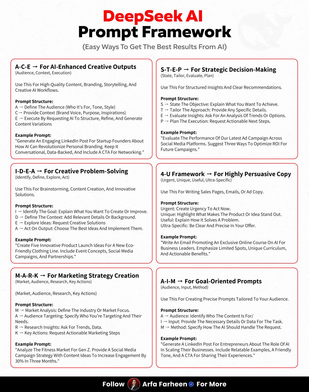 Infographics - Your AI answers are weak. Because your prompts are ...