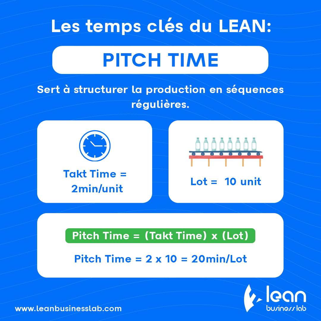 Lean Business Lab