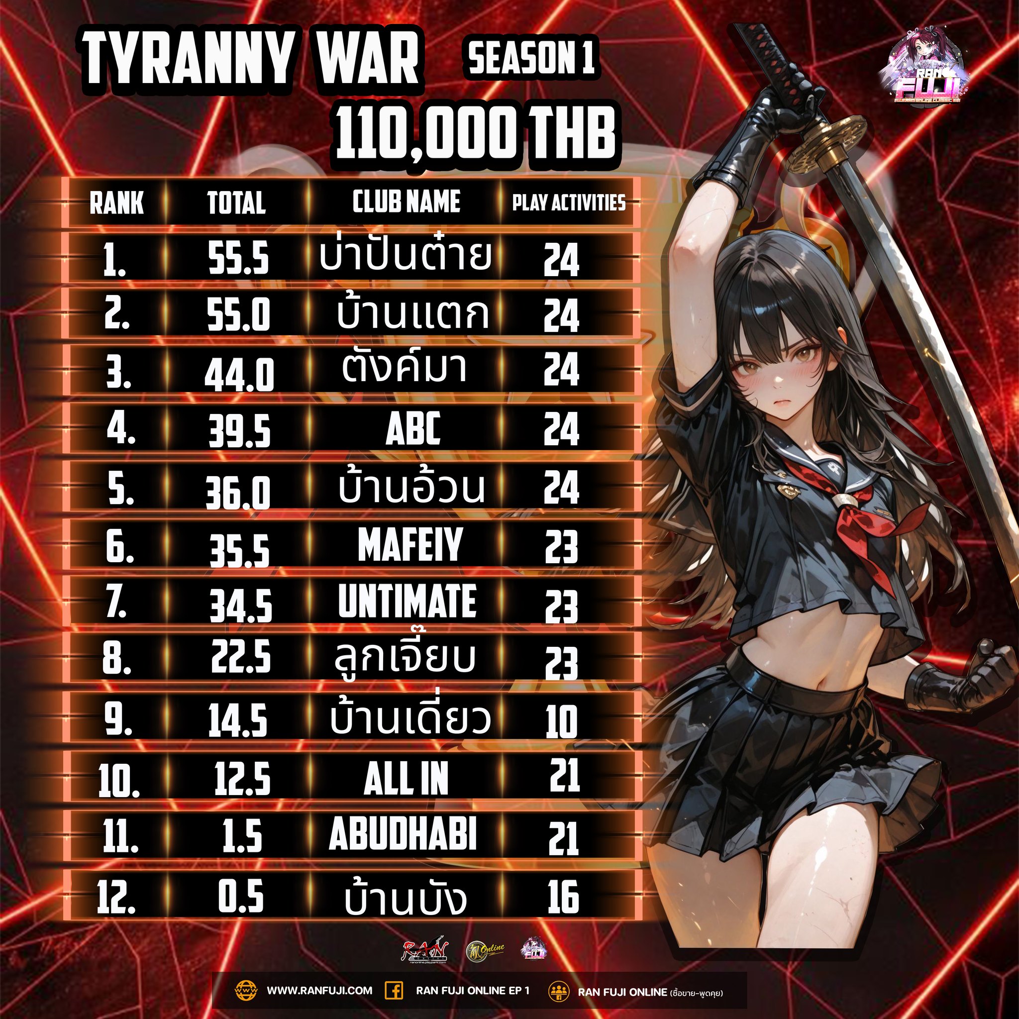 Fuji - 📢 ** OPEN SEASON 1 Ran Fuji ** 🔥 **TYRANNY** รอบ ⏰ 22.00 น. 🏆 ...