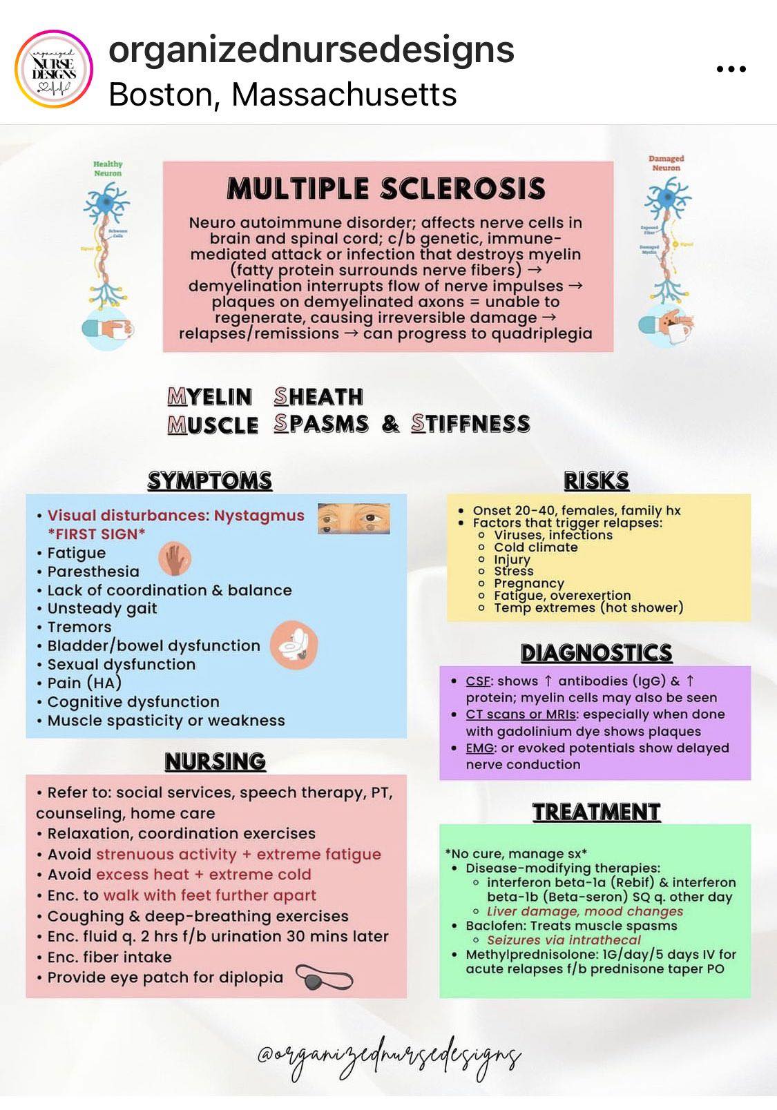 Multiple - MS Explained: The Shocking Way Your Own Body Attacks Your ...