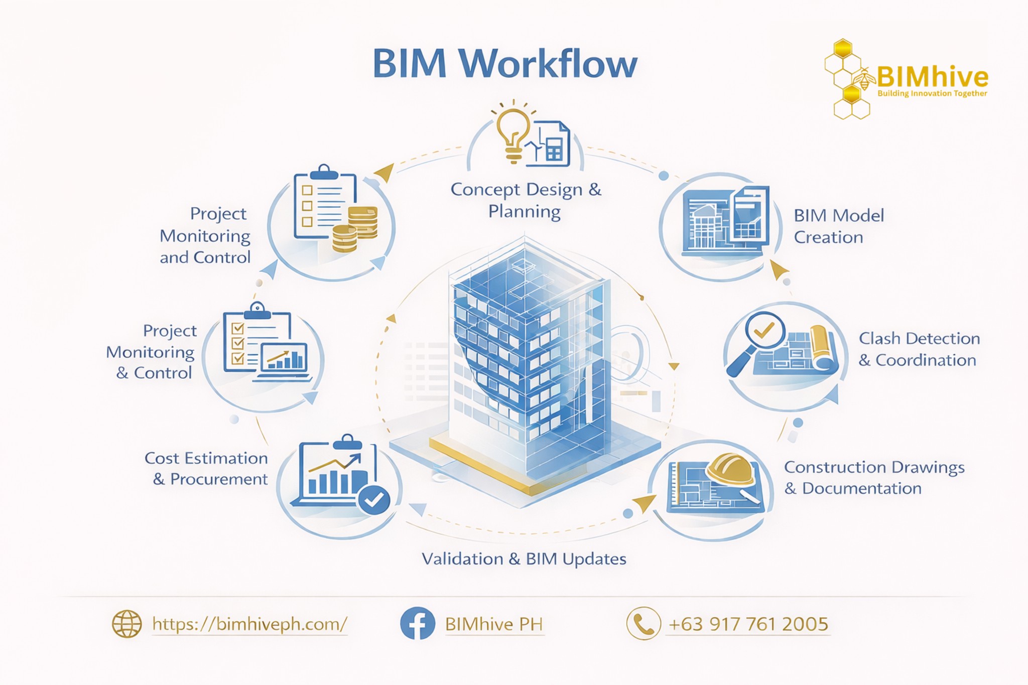 BIMhive - Elevate your construction projects with BIMHivePH’s ...