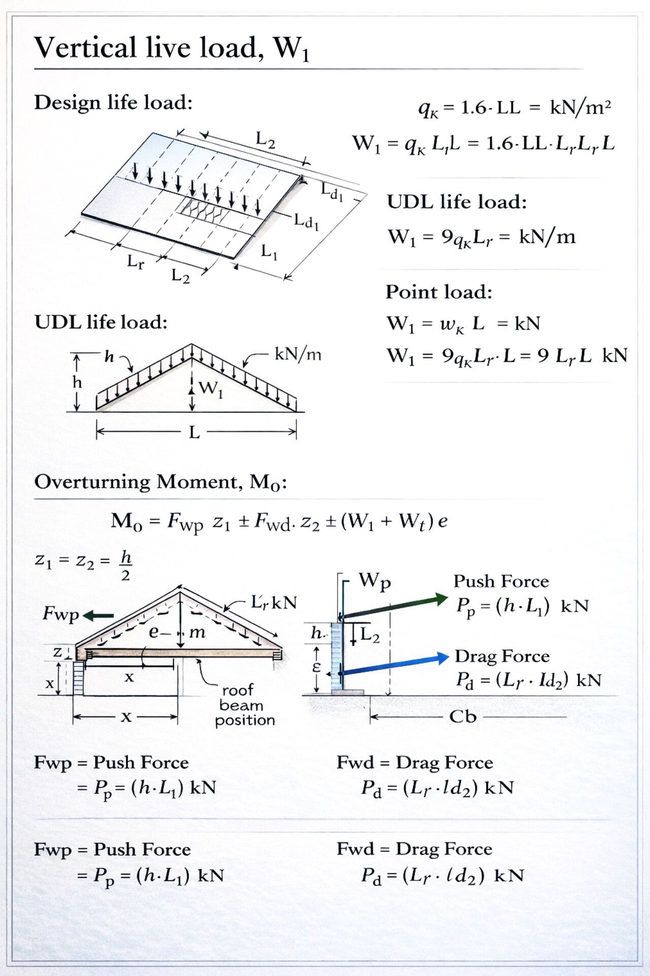 Civil - Engineering Principles of Structural Stability: Analyzing ...